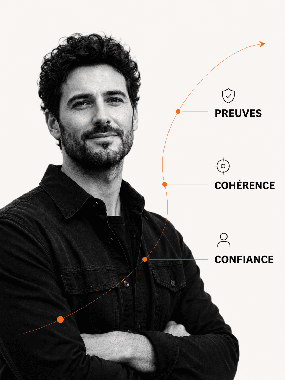 Visualisation de la réassurance Orbit Studio